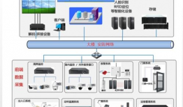 视频监控平台,守护安全，守护家园的智慧之眼