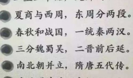 中国历史演变视频,历史演变视频概览